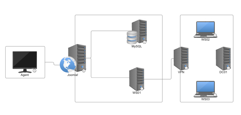 Doomla! Network